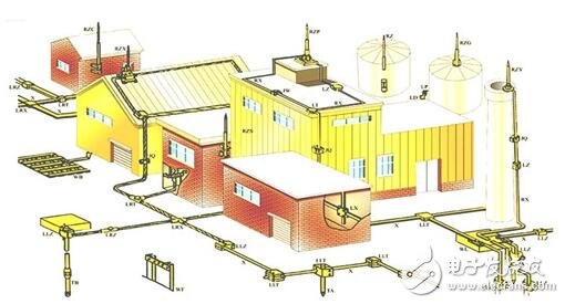 接地裝置由什么組成_接地裝置要求_建筑物防雷接地裝置具體要求