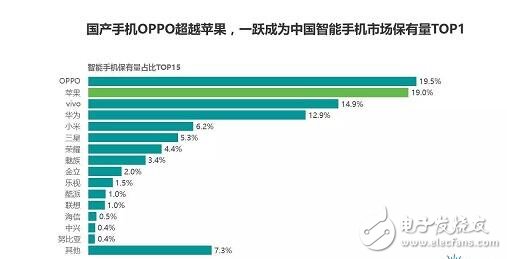 上半年電信市場貢獻度第一OPPOR11火爆天翼智能生態博覽會