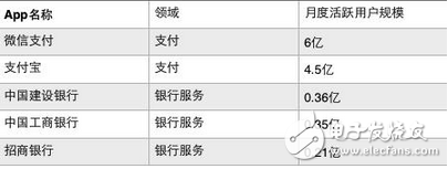 馬云不怕銀行聯手對抗支付寶！裁員、降薪、瘦身、轉型：笨重的銀行能否抵抗馬云馬化騰的進攻