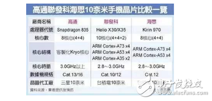 華為Mate10什么時(shí)候上市？華為Mate10九月同發(fā)布怒懟iPhone8，黑科技太多，售價(jià)恐暴漲