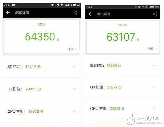 小米5X、魅藍(lán)E2對比評測：性能、跑分、續(xù)航、拍照 魅藍(lán)E2和小米5X誰更好？