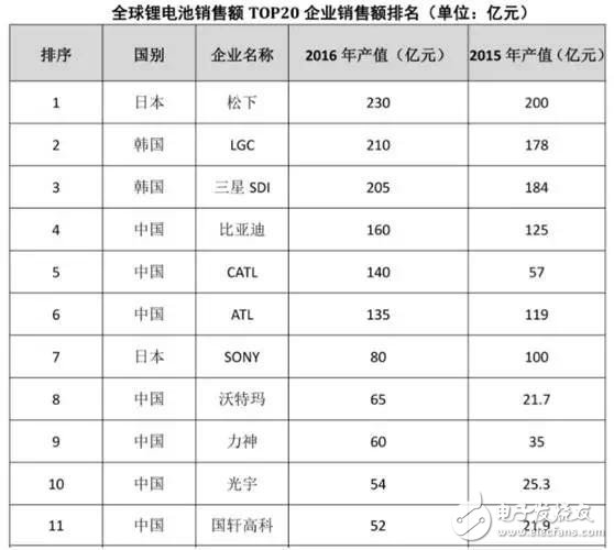 中日汽車工程師以及鋰電池產(chǎn)業(yè)對(duì)比