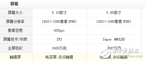 Vivo x9s plus對比小米6評測：美女之野獸之爭誰被虐慘？