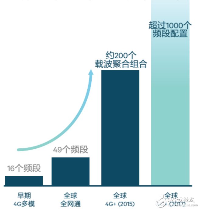 深藏功與名的移動體驗英雄竟是它——射頻前端解決方案