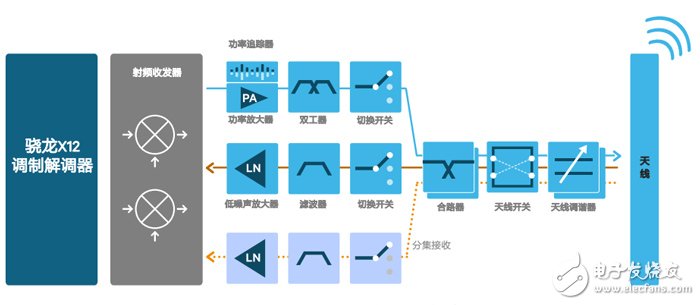 深藏功與名的移動體驗英雄竟是它——射頻前端解決方案-芯智訊