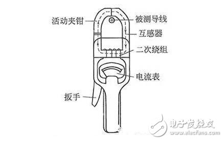 鉗形電流表十大品牌_鉗形電流表哪個品牌好用？鉗形電流表測試方法