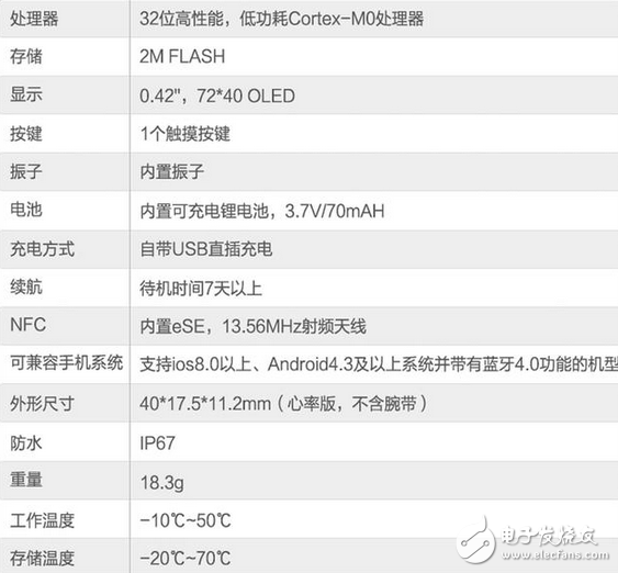 拉卡拉手環給你驚喜 精致小而美、功能大不同的跨界拉卡拉手環體驗