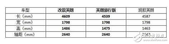 別克英朗中期改款車預計在今年年內正式發布,最大亮點：前臉與車尾部分！