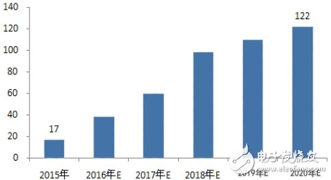 有“芯”，無線充電才會有未來！