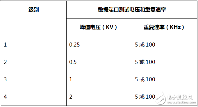 rs485電路設(shè)計自有套路 三類經(jīng)典RS-485端口EMC防護方案詳解