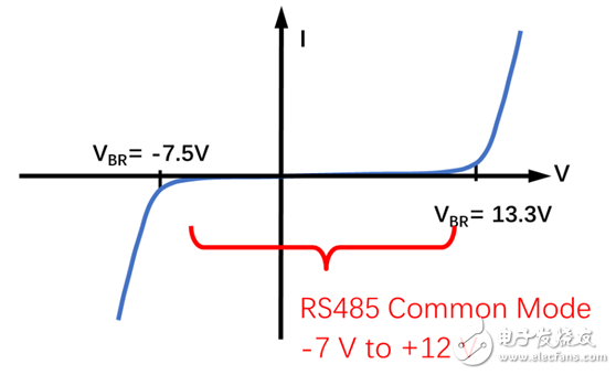 rs485電路設(shè)計自有套路 三類經(jīng)典RS-485端口EMC防護方案詳解