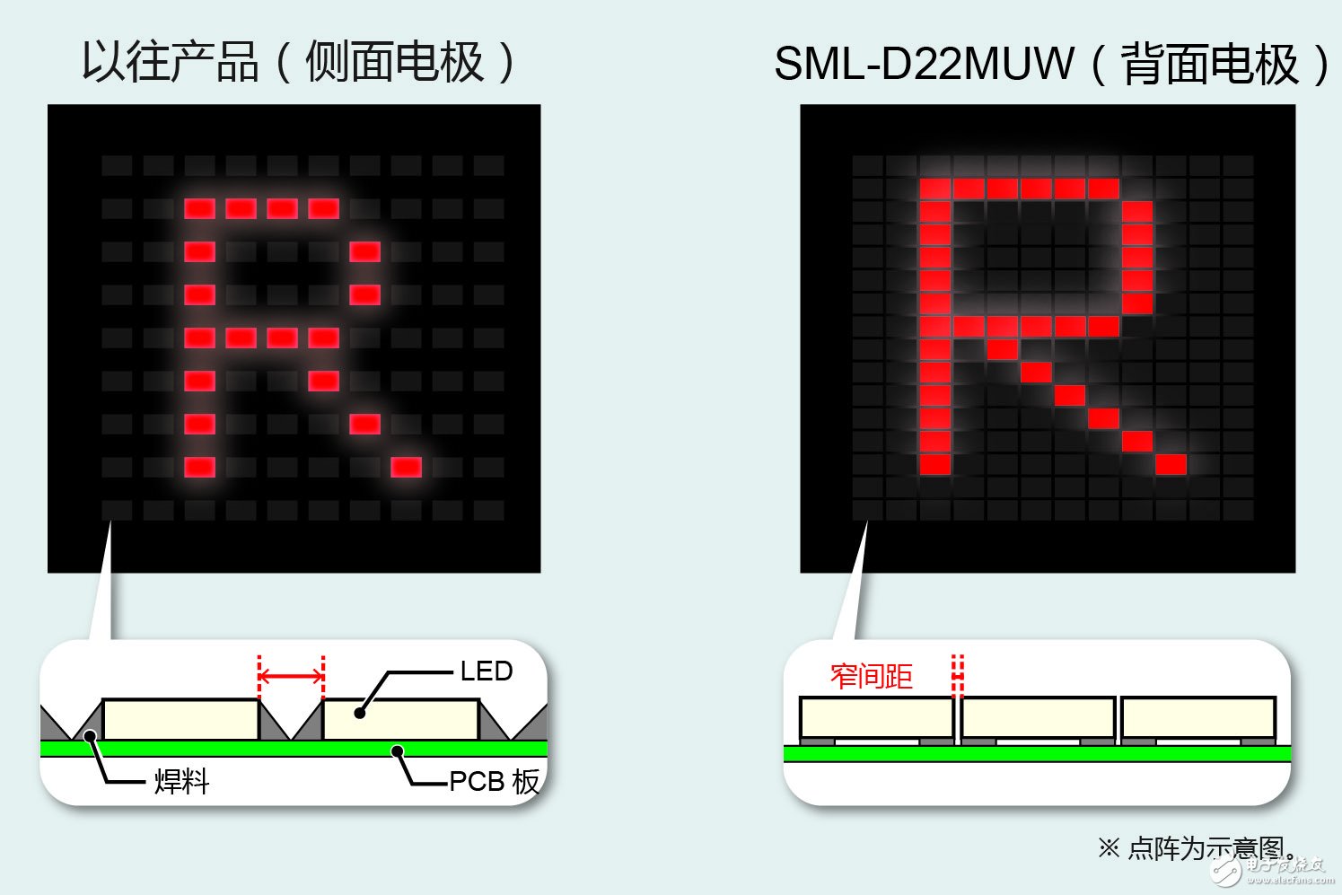 D22MUW” 有助于工業設備和消費電子設備等的顯示面板實現多色化、薄型化