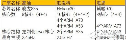 華為Mate10什么時候上市？華為Mate10最新消息：華為Mate10或取消指紋識別，智能AI 芯片加持