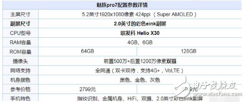 魅族Pro7、小米6對比評測:魅族Pro7雙屏設計、定價過高被吐槽，還是小米6性價高