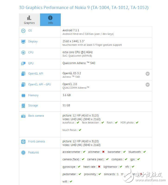 諾基亞9概念設計曝光:加入索尼Xperia元素，現身數據庫配置驍龍835，價格預估4000起