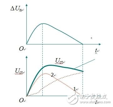 pi調節器原理_pi調節器電路圖_pi調節器參數作用