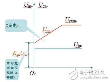 pi調節器原理_pi調節器電路圖_pi調節器參數作用