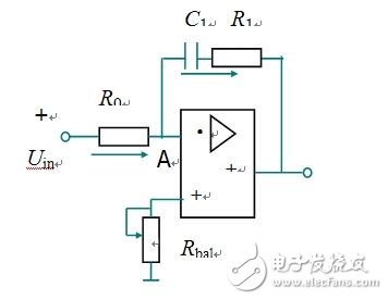 PI調節器的輸入輸出動態過程