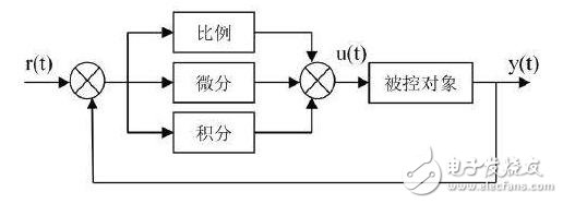 pi調節器與PID控制的區別 _Matlab的pi調節器參數選取_MATLAB里面的PI控制問題