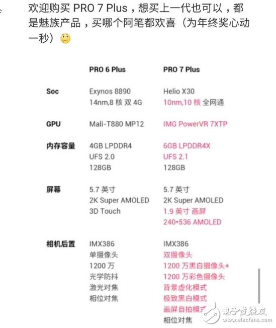 魅族Pro7評(píng)測(cè):魅族Pro7副屏能玩王者榮耀？魅族Pro6 Plus與魅族Pro7 Plus配置對(duì)比，魅族在退步，網(wǎng)友在吐槽