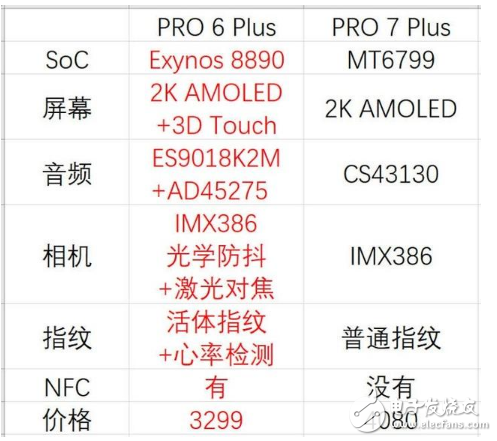 魅族Pro7評(píng)測(cè):魅族Pro7副屏能玩王者榮耀？魅族Pro6 Plus與魅族Pro7 Plus配置對(duì)比，魅族在退步，網(wǎng)友在吐槽