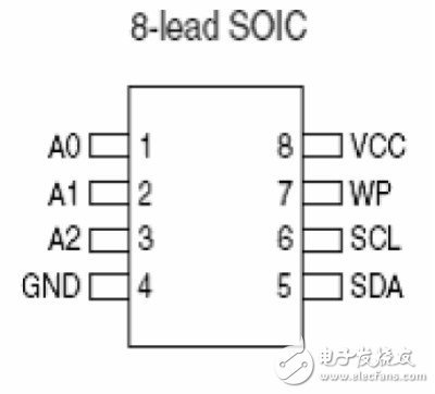 手把手DIY，教你強攻嵌入式設備那些黑科技