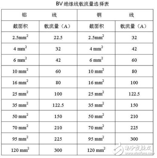 2.5軟線與2.5硬線區(qū)別_家裝硬線好還是軟線好_硬線價(jià)格大概是多少