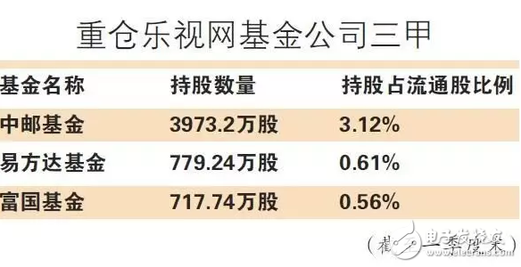 樂視一地雞毛 被欠薪的樂視員工注意了！記住這個日子，很重要 被欠薪員工勞動仲裁結果