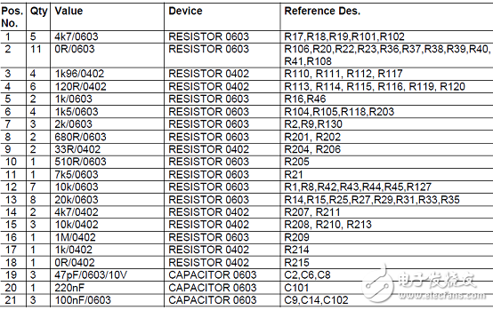 采用ARM Cortex-M0處理器內核  英飛凌XMC1302馬達控制解決方案