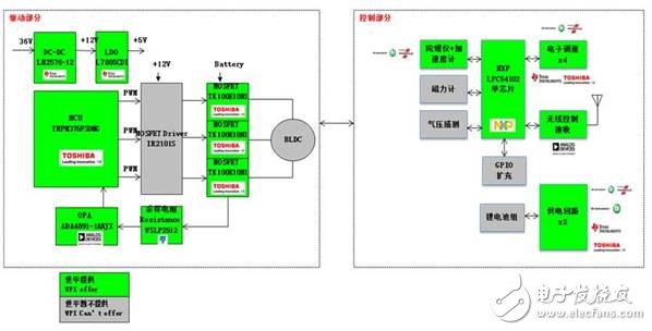 大聯(lián)大世平集團推出RK3288智能機器人解決方案