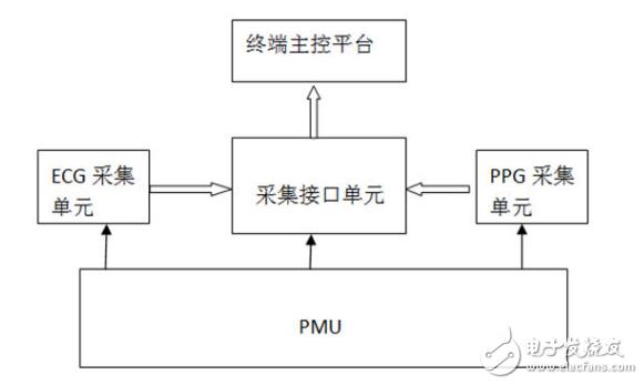 大聯(lián)大集團(tuán)旗下友尚推出貝特萊（Betterlife）無袖帶血壓監(jiān)測(cè)解決方案