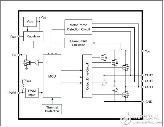 MCP8063三相正弦無傳感器無刷電機工業控制驅動方案