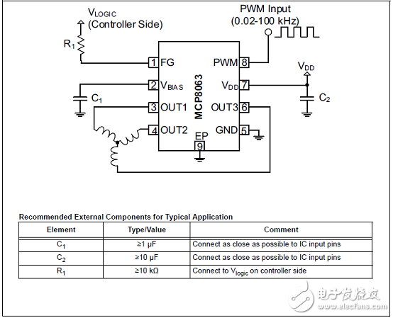 MCP8063三相正弦無傳感器無刷電機工業控制驅動方案