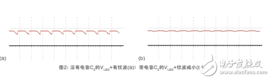 基于H橋的LED照明設計方案