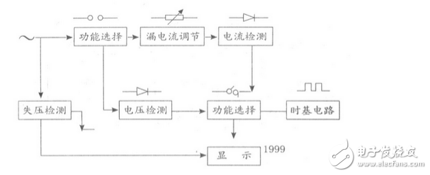 漏電開關(guān)測試儀圖解_漏電保護測試儀怎么用