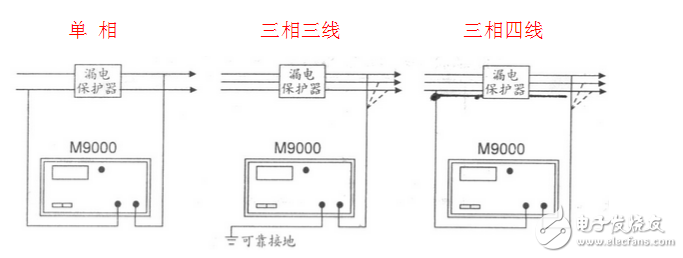 漏電開關(guān)測試儀圖解_漏電保護測試儀怎么用