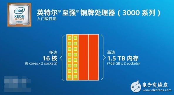 AMD顫抖！Intel受刺激發(fā)布新“四大金剛”系列服務(wù)器處理器