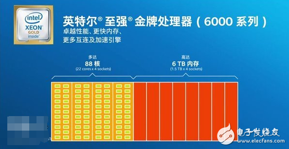 AMD顫抖！Intel受刺激發(fā)布新“四大金剛”系列服務(wù)器處理器