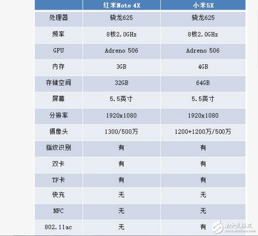 紅米Note4X、小米5X對(duì)比評(píng)測(cè)：紅米Note4X、小米5X性價(jià)比誰(shuí)高？配置參數(shù)、外觀、續(xù)航、拍照對(duì)比一覽