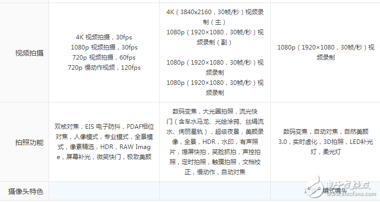 配置性能強悍,時尚外觀大氣！金立S10、一加5和榮耀9, 這三款手機你會選擇哪一款？