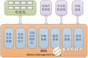 科梁汽車電子電池管理系統(tǒng)應(yīng)用案例