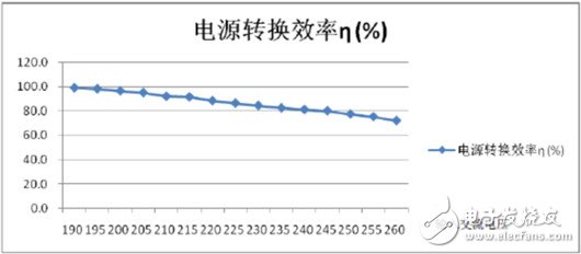 智能型自適應(yīng)LED恒流驅(qū)動源應(yīng)用案例