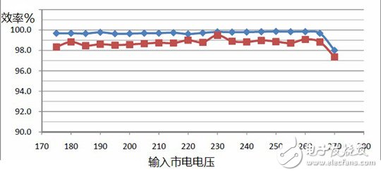 智能型自適應(yīng)LED恒流驅(qū)動源應(yīng)用案例