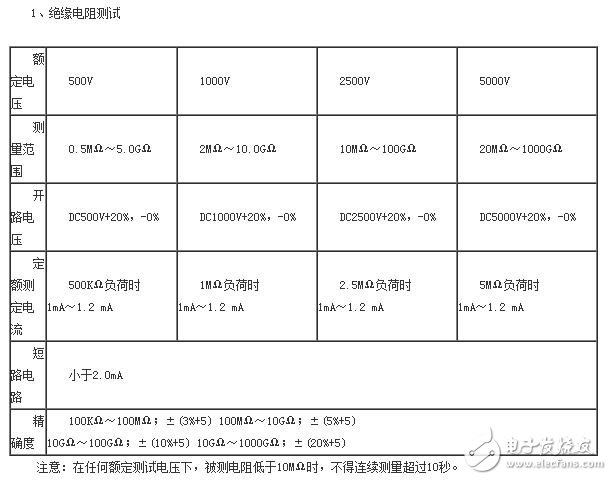 UT513絕緣電阻測試儀