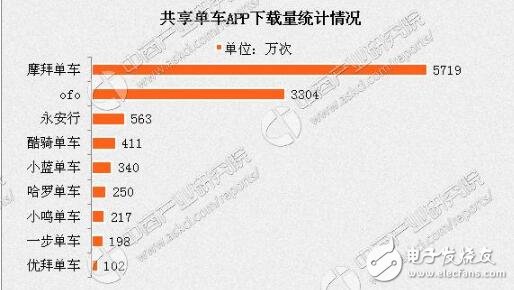 數城市叫停新單車！共享單車帶來了便利還是危害？共享單車的發展前景分析