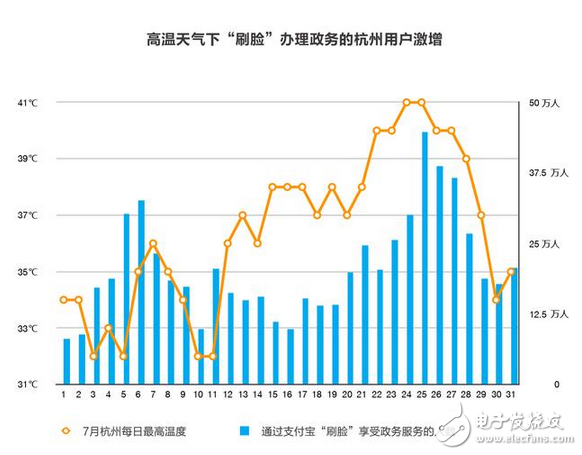 科幻的場景已經進入我們的生活 支付寶逆天黑科技開始普及 辦事兒不用跑腿在家10秒搞定