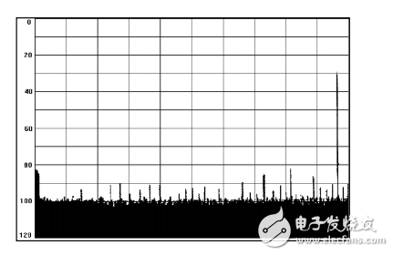 圖文詳解數字接收機的應用設計