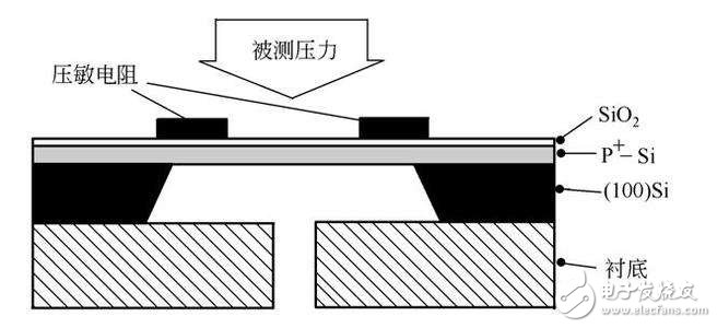 什么是負(fù)壓傳感器？負(fù)壓傳感器工作原理與技術(shù)參數(shù)分析