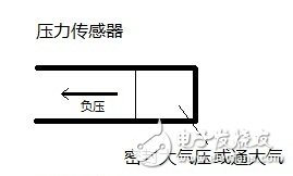 什么是負(fù)壓傳感器？負(fù)壓傳感器工作原理與技術(shù)參數(shù)分析