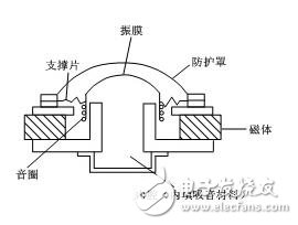 揚(yáng)聲器的原理圖_揚(yáng)聲器沒有聲音_揚(yáng)聲器故障原因及預(yù)防措施